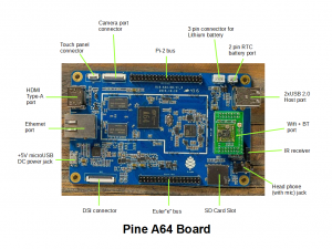 Pine64_Board_Connector
